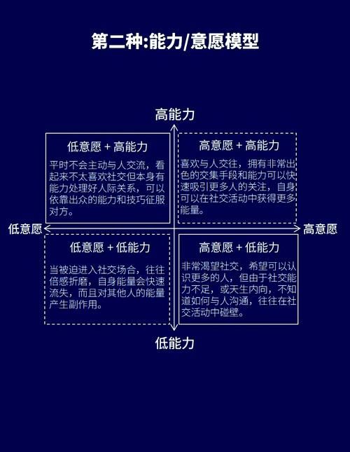 能力一般被分为三类：认知、操作和社交能力详解