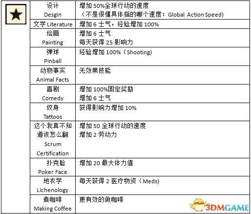腐烂国度2技能系统深度解读：资源获取与生产技巧