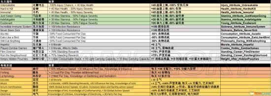 腐烂国度2技能系统深度解读：资源获取与生产技巧