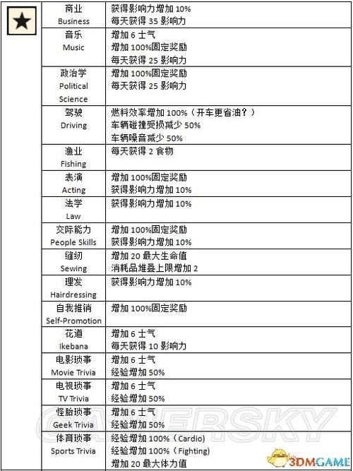 腐烂国度2特质排名与分析：如何选择最佳特质？