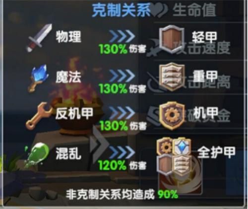 腐蚀之刃属性及使用攻略：让你轻松制霸游戏
