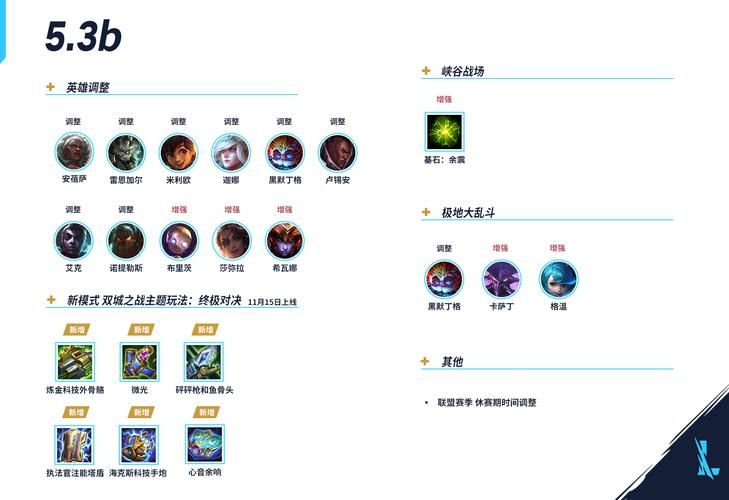 腾讯LOL：4月2日停机维护，版本更新内容抢先看