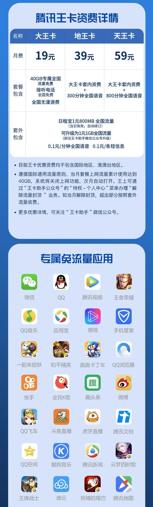 腾讯大王卡免流APP有哪些？超全实用指南！