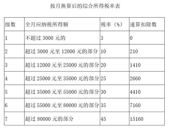 腾讯心悦成长值计算方法详解：钱怎么换算？