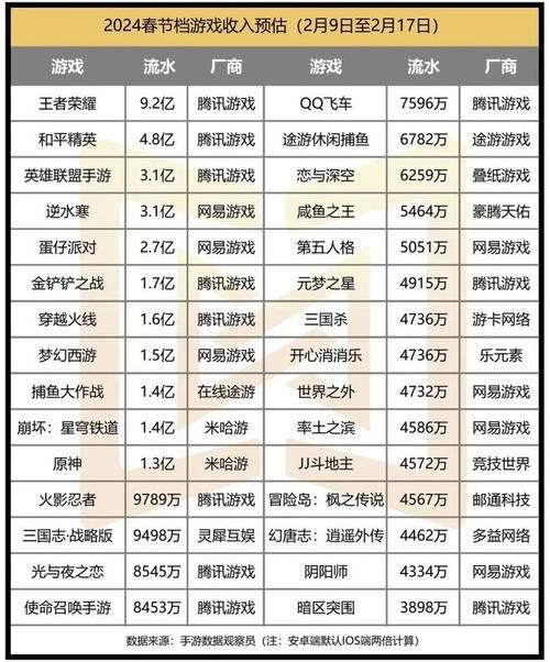 腾讯游戏大全：最新最火爆的手游推荐！