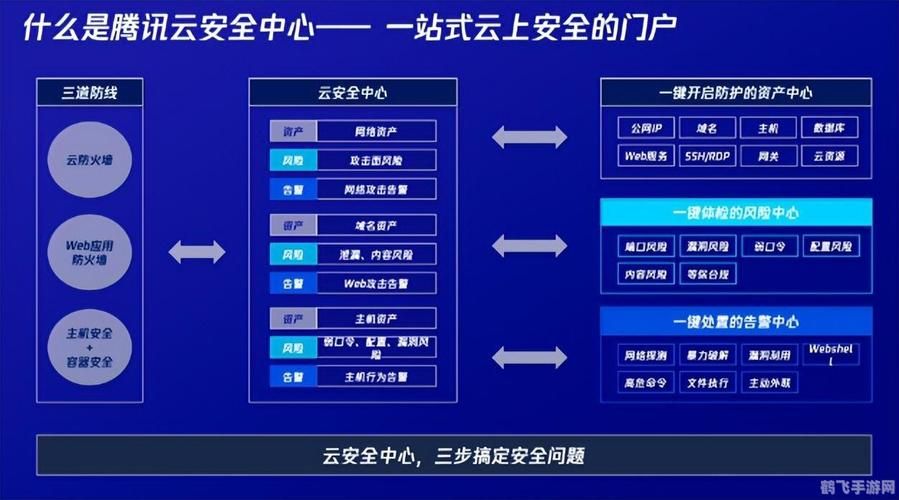 腾讯游戏安全中心网址是多少？快速进入安全中心解决游戏问题！