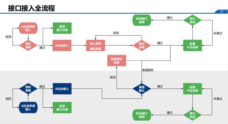腾讯游戏防沉迷系统重新绑定，详细步骤及常见问题解答