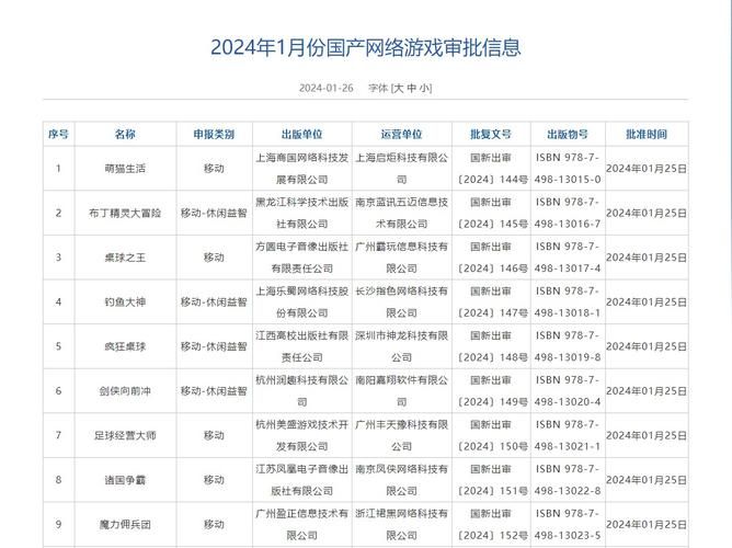 腾讯端游大全：2024最新端游游戏排行榜