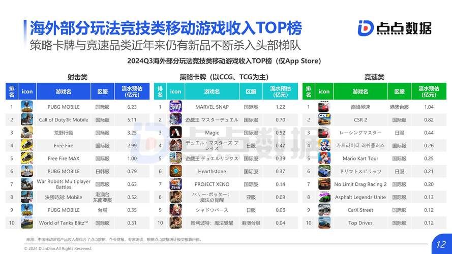腾讯端游大全：2024最新端游游戏排行榜