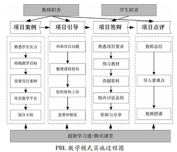 腾讯课堂课程回放找不到？教你快速找到并观看！