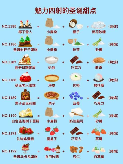 自制洋果子：香料粉的选购与使用方法指南