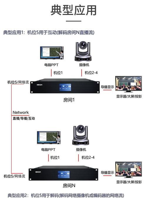 自动录播系统价格是多少？选购指南及推荐