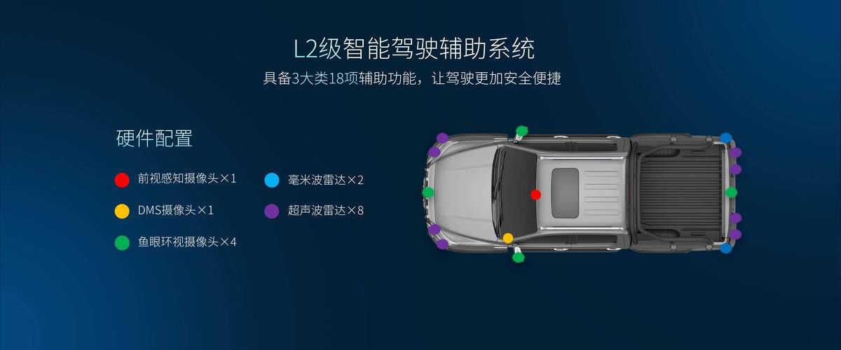 自动驾驶技术：L1 L2 L3 L4哪个更适合你？