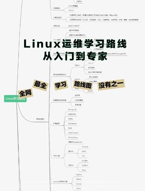 自己做游戏难不难？从入门到精通的完整指南