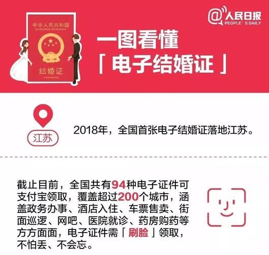 自己动手制作结婚证？这些细节要注意