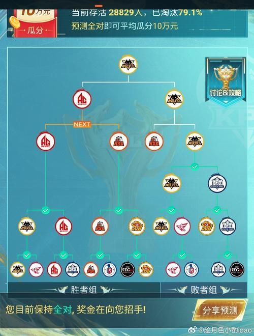 自走棋阵容克制关系：轻松应对各种流派的策略