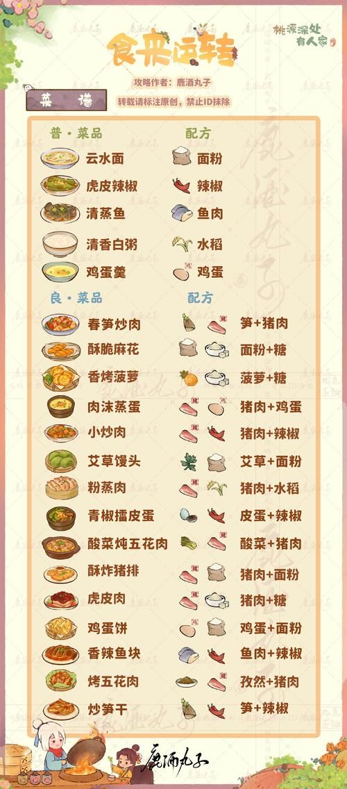 舌尖上的美食梦菜谱详解：解锁所有美味食谱
