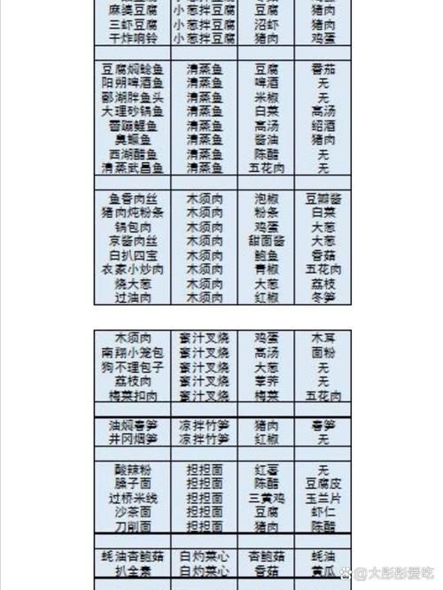 舌尖上的美食梦菜谱详解：解锁所有美味食谱
