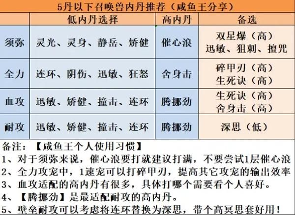 舍身击和生死决哪个好？宠物内丹选择深度分析