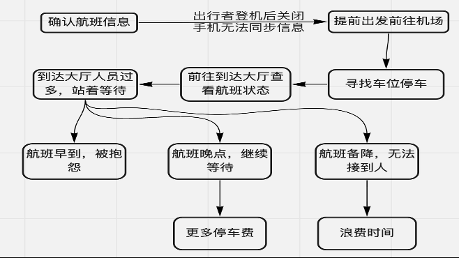 航旅纵横Pro和普通版区别大揭秘：功能、特权全对比