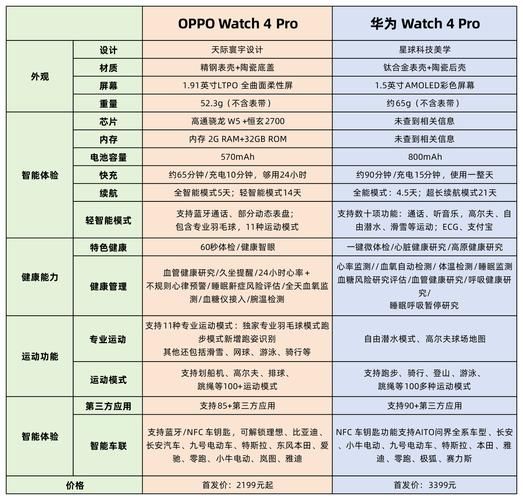 航旅纵横Pro和普通版区别大揭秘：功能、特权全对比