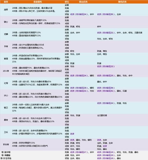 航海王燃烧意志最新攻略：80版本更新内容详解