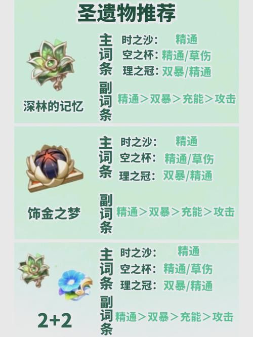 艾尔海森天赋突破材料获取指南：高效培养你的草神