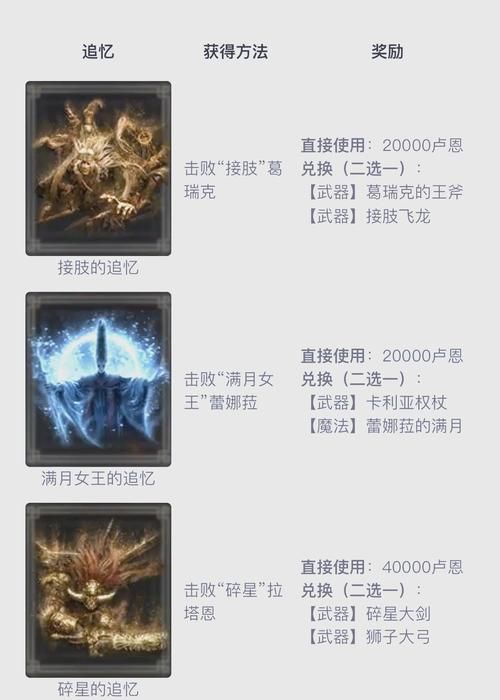 艾尔登法环制作笔记全收集攻略：轻松获得所有道具配方