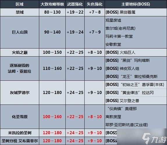 艾尔登法环煮虾哥支线全攻略：位置对话奖励详解