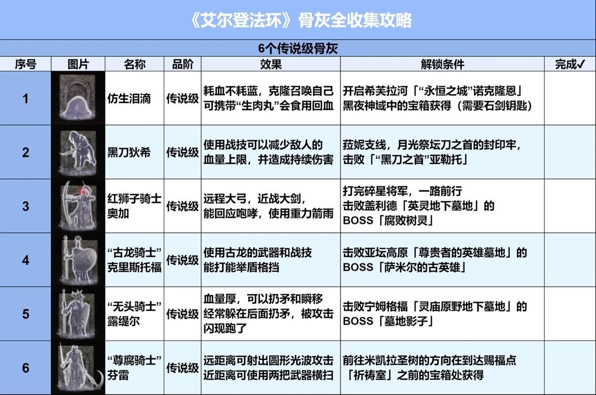 艾尔登法环白金之子勒缇娜任务：获得骨灰全步骤