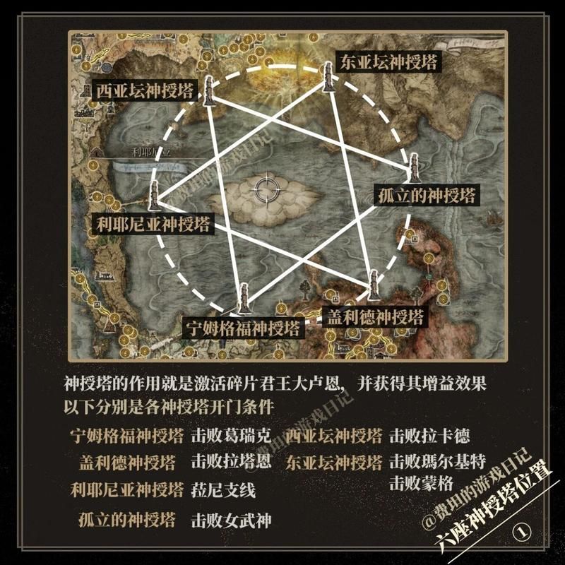 艾尔登法环神授塔位置详解：新手必看地图攻略