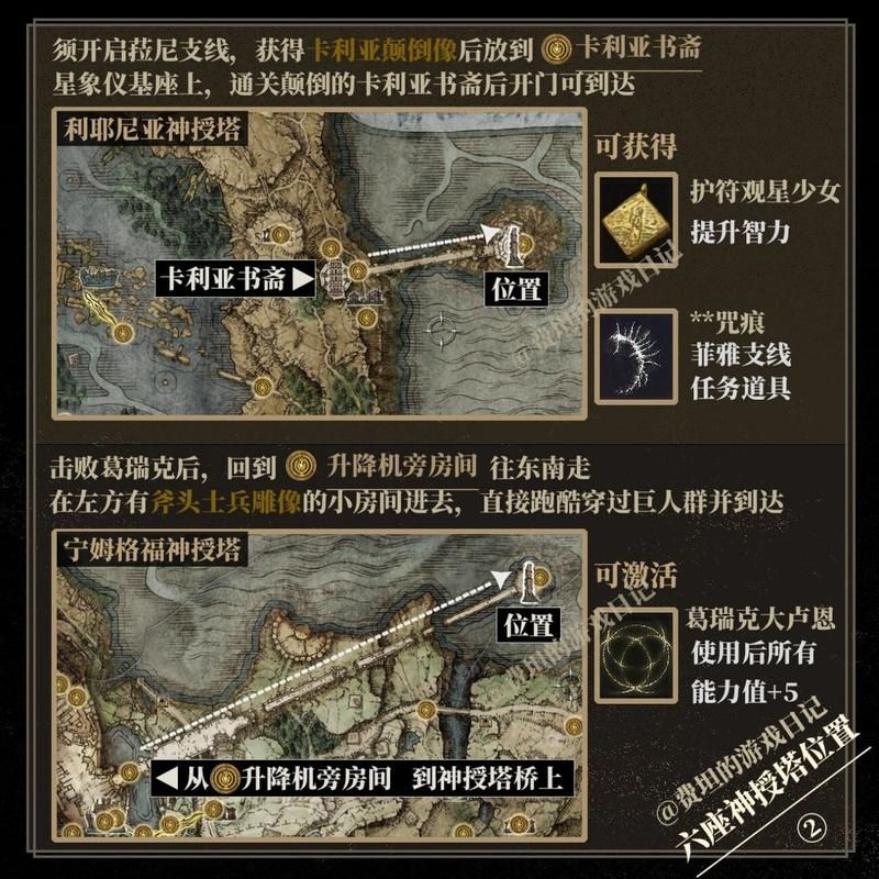 艾尔登法环神授塔位置详解：新手必看地图攻略