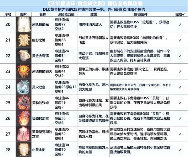 艾尔登法环配置要求详细解读：轻松畅玩游戏指南