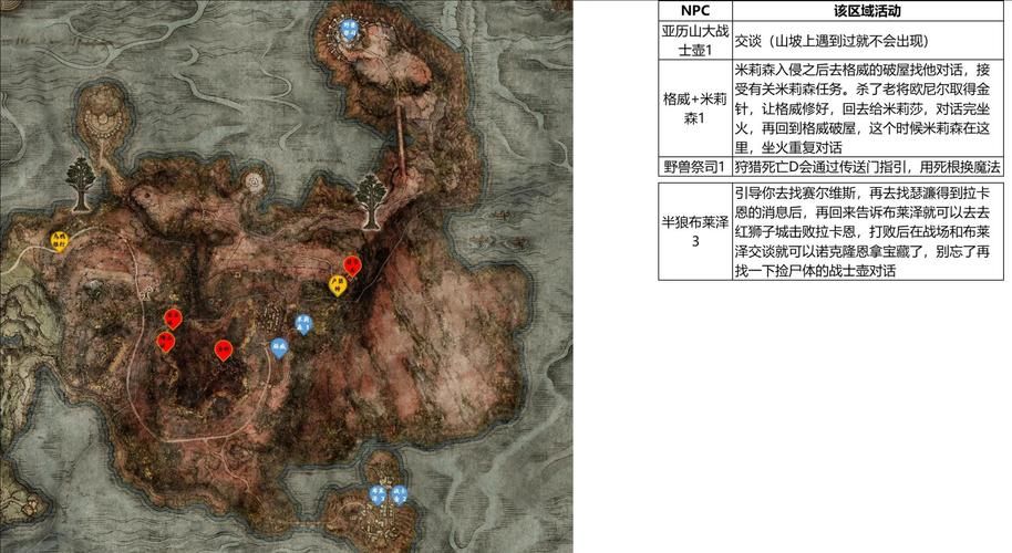艾尔登法环隐藏boss在哪里？通关秘籍大公开！