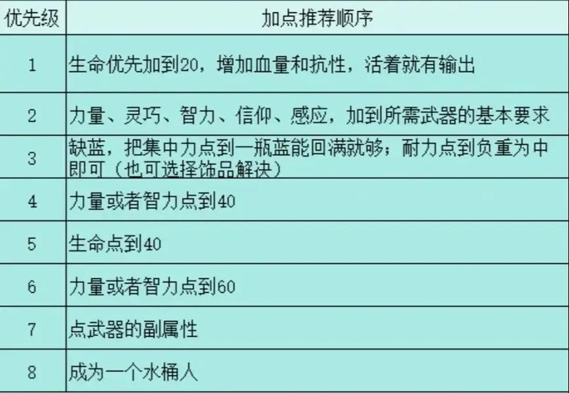 艾尔登法环：法杖强化方法详解及材料获取