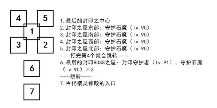 艾诺迪亚4加点指南：不同流派加点方案大比拼