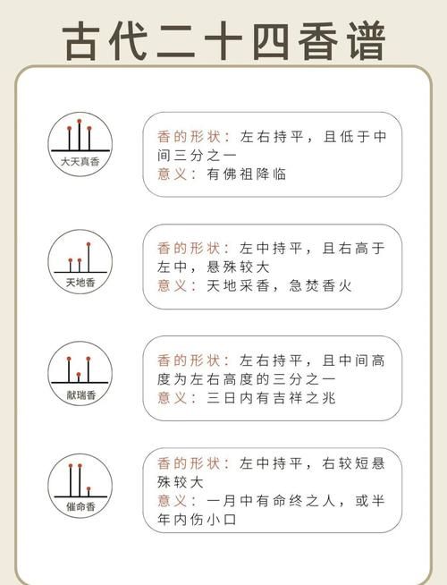 节日的焚香：探秘不同文化中的焚香传统