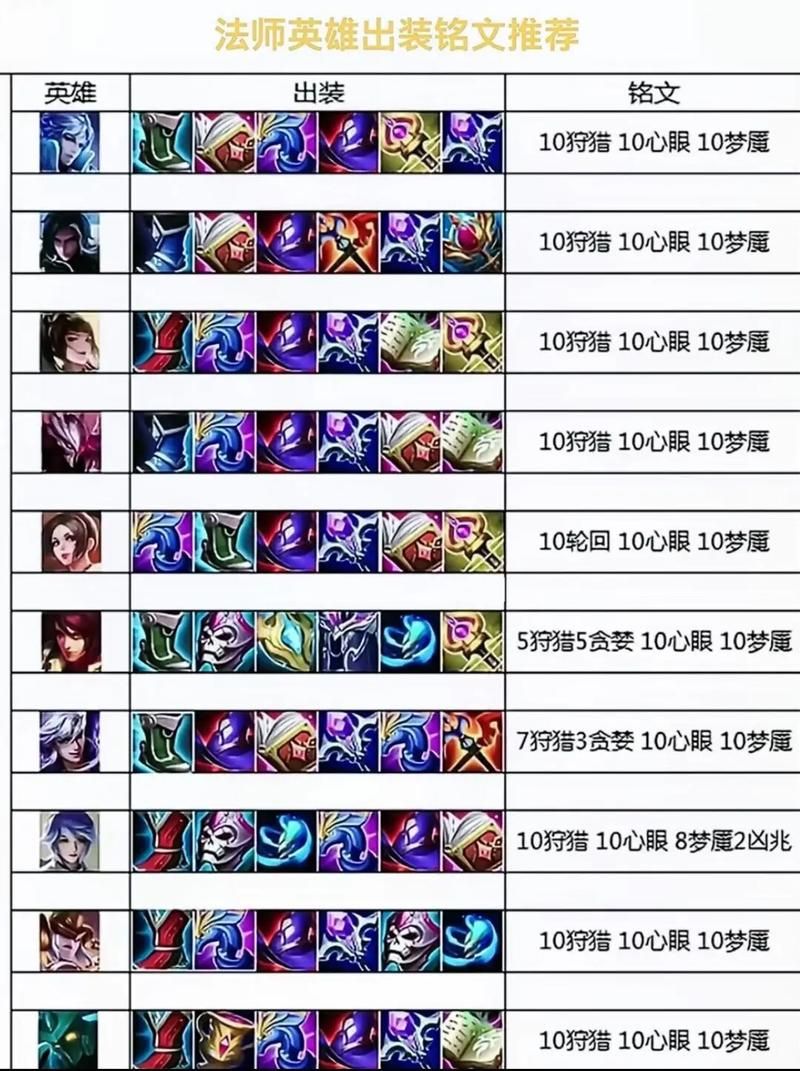芈月连招进阶指南：轻松克制各种英雄