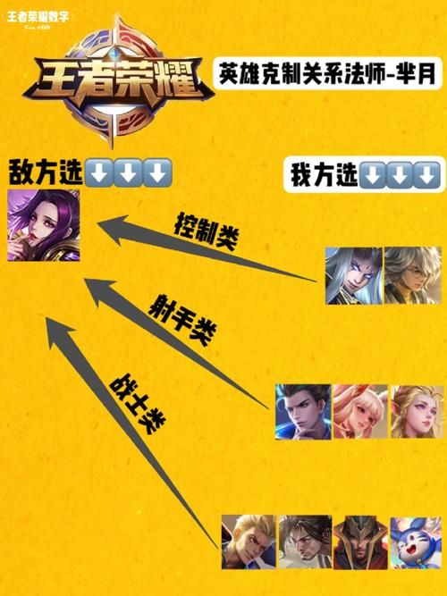 芈月连招进阶指南：轻松克制各种英雄