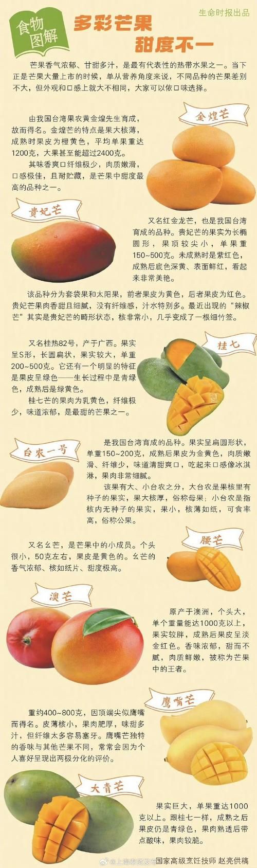 芒果是感光食物吗？哪些食物需要避光食用？