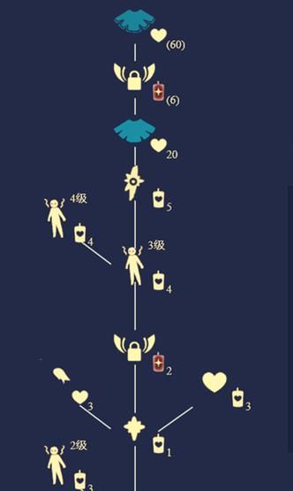 花环先祖位置详解：雨林地图树屋底部找先祖