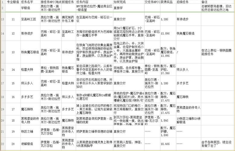 苏拉玛声望奖励是什么？提升声望的最佳方法