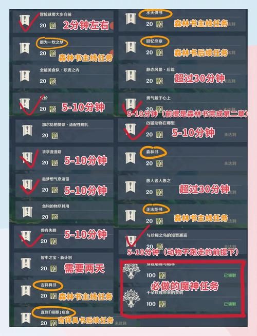 苏拉玛声望奖励是什么？提升声望的最佳方法