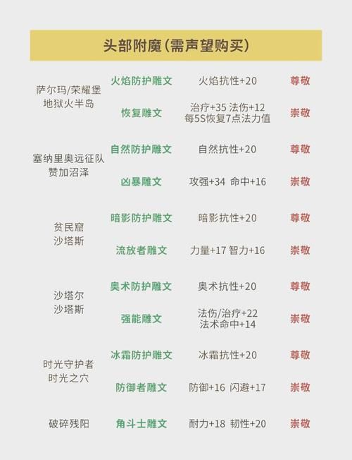 苏拉玛声望奖励是什么？提升声望的最佳方法