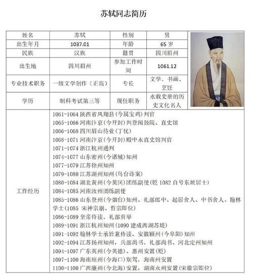 苏轼是什么派诗人？他是豪放派代表人物吗？