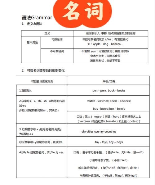 英语语法速成：order的各种用法及例句精讲