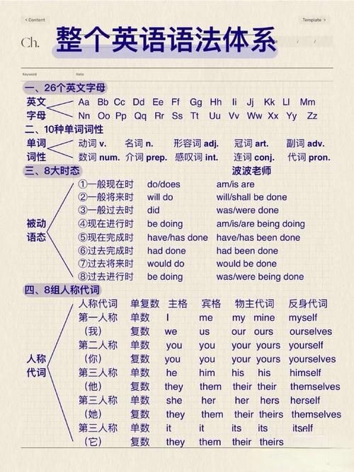 英语语法速成：order的各种用法及例句精讲