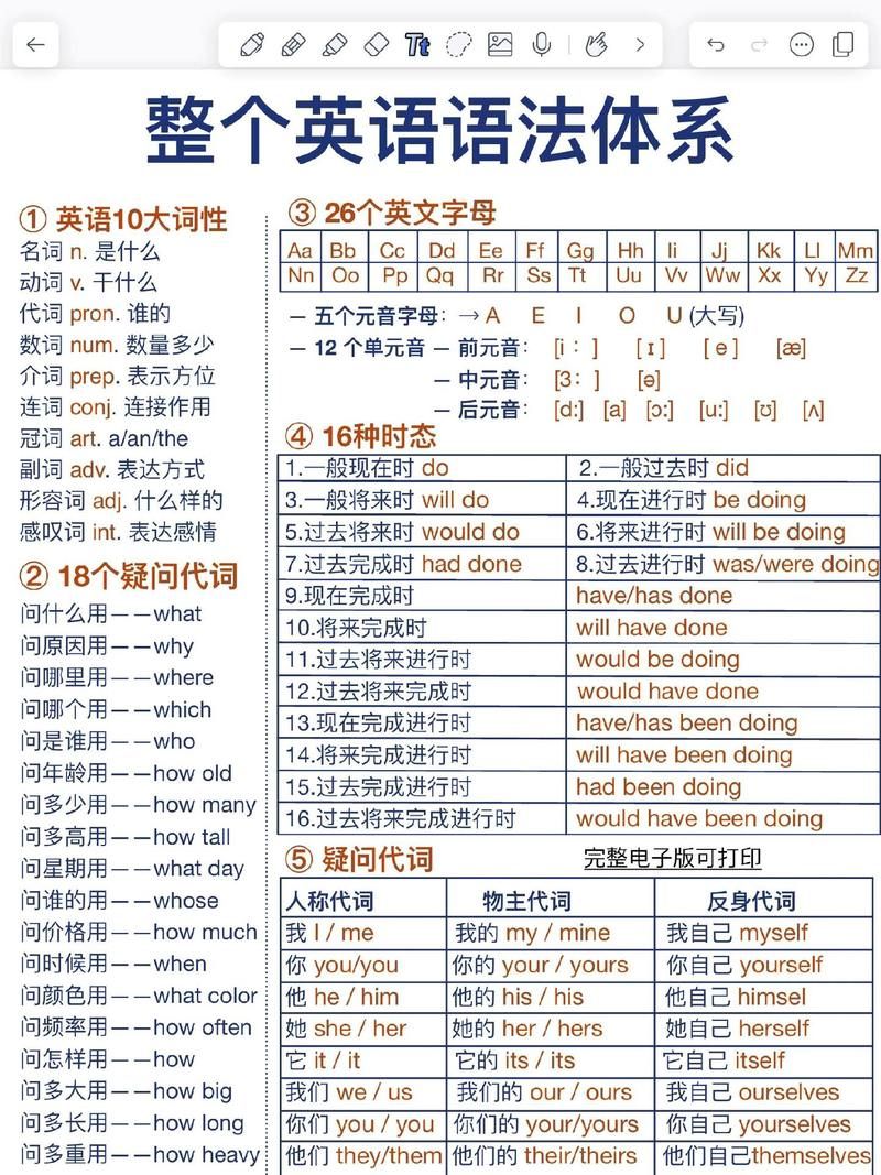 英语零基础自学，快速掌握英语学习方法