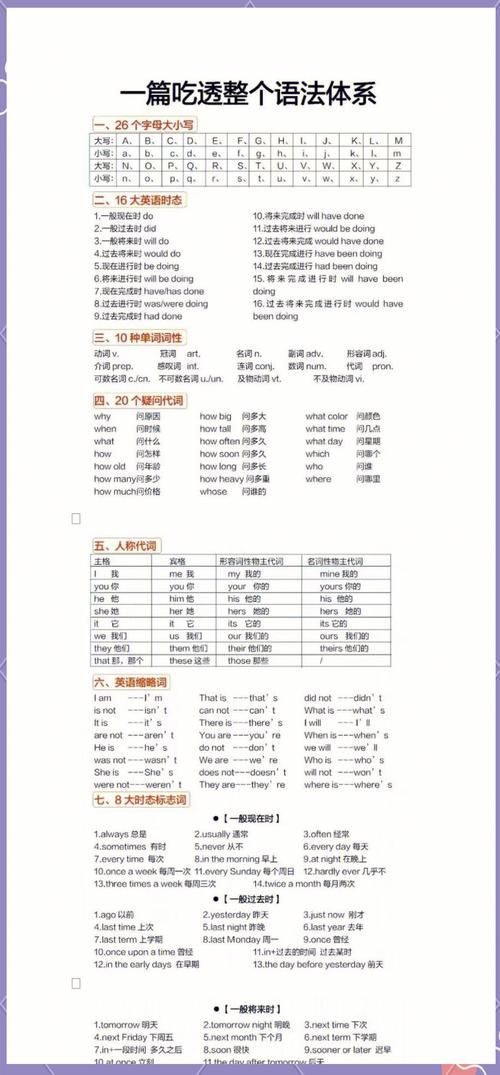 英语零基础自学，快速掌握英语学习方法
