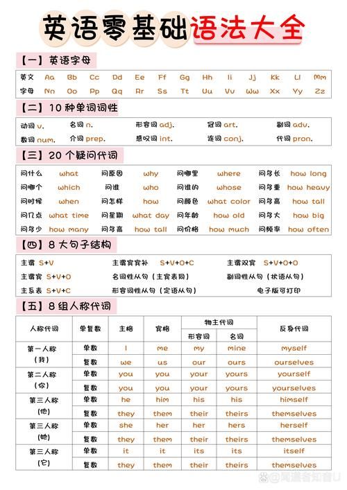 英语零基础自学，快速掌握英语学习方法